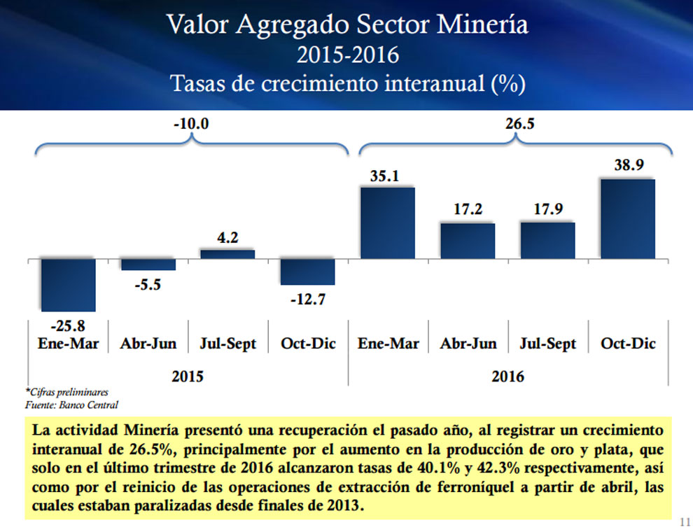 Valor-Agregado-Sector-Mineria